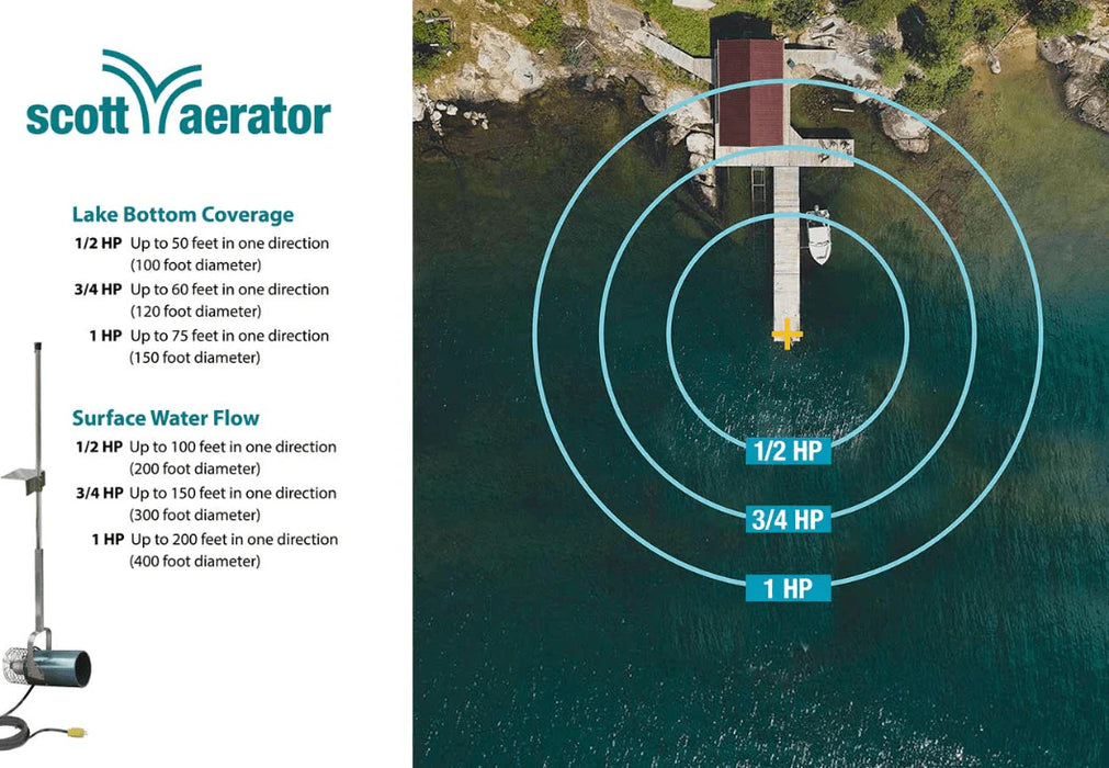 Scott Aerator Floating AquaSweep – Versatile Muck, Weed, and Debris Removal for Open Water and Shorelines